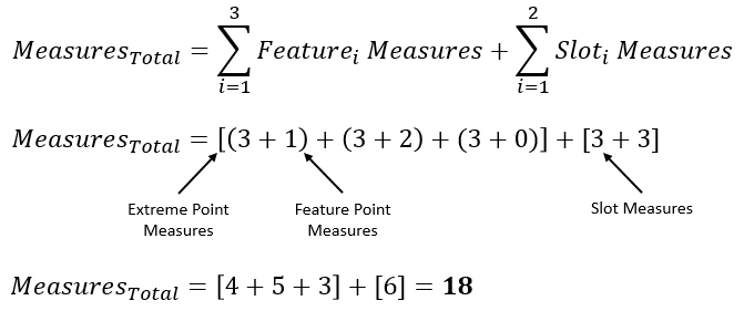 GD&T Position Measure 1D Multiple Features Example1 Equation