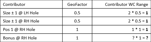 GeoFactor WC Example - MMC Contributors
