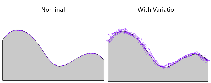 GD&T Line Profile No DRF Curved Surface Variation