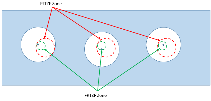 Composite Position RFS Example Deviation
