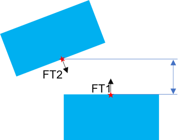 DDM_Tilted Plane case