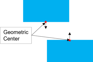 Geometric Center example_DDM