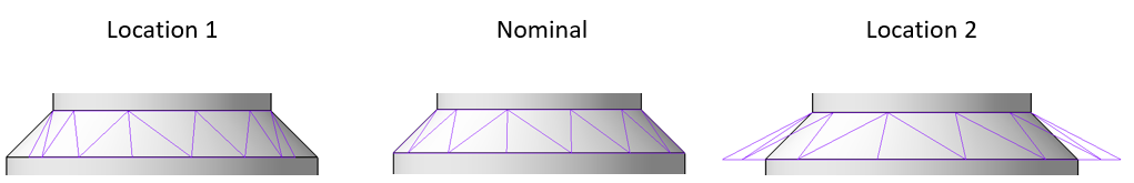 GD&T Angle Size Variation Tapered Feature