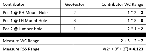 GeoFactor WC Example - Table