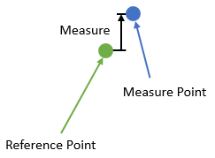 GD&T Surface Profile Measure Pt Directions Deviation