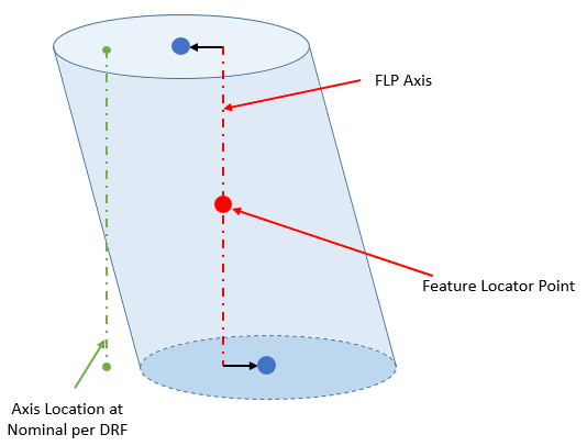 GD&T Perpendicularity Dia Measure Feature FLP Deviation