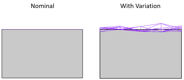 GD&T Surface Profile No DRF Planar Surface Variation