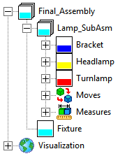 MC 7500 Final Assembly Tree