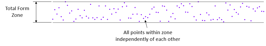 Unit Basis Independent Example