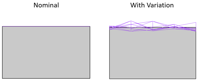 GD&T Flatness Surface Variation