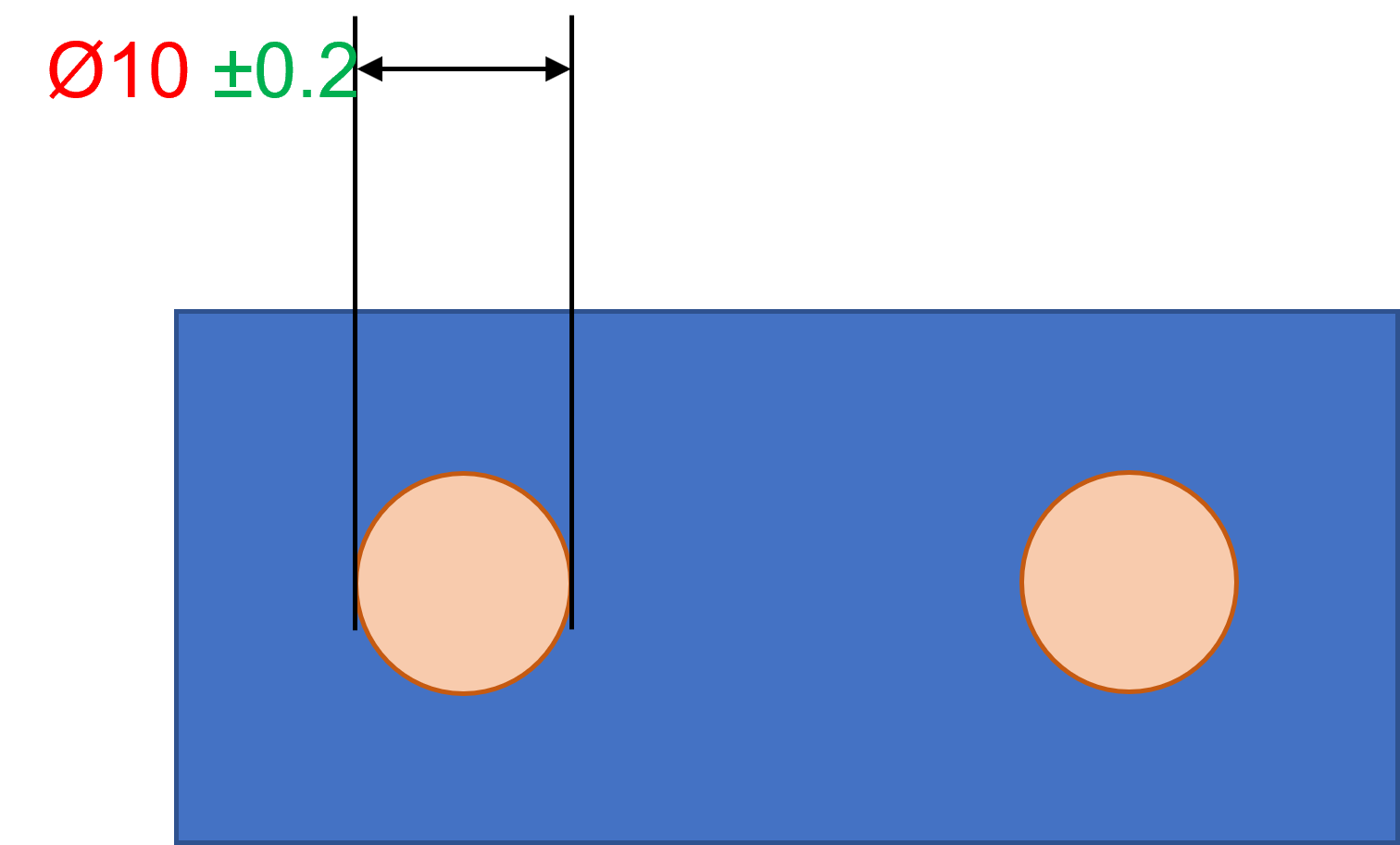 Size Tolerance on Hole