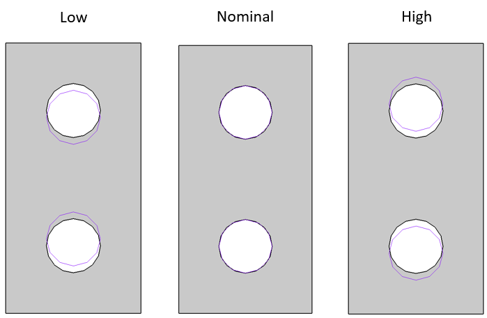 GD&T Size Linear Zone Two Holes