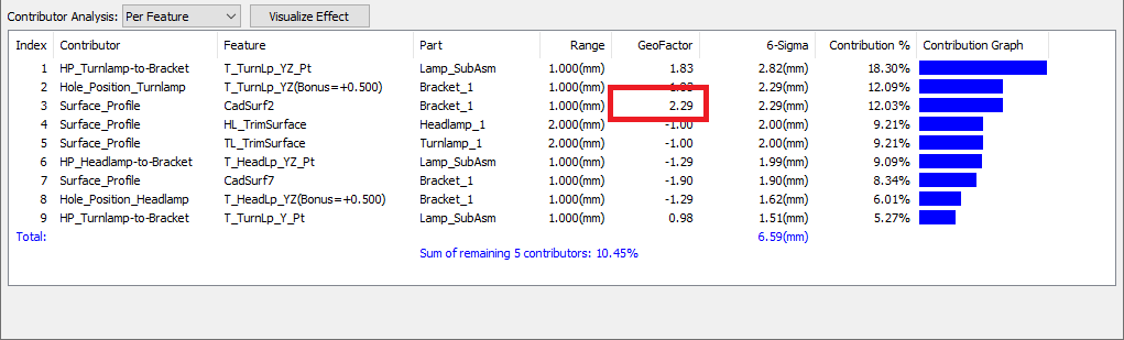 L9 Contributor Analysis Per Feature GeoFactor