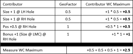 GeoFactor WC Example - MMC Contributors Max