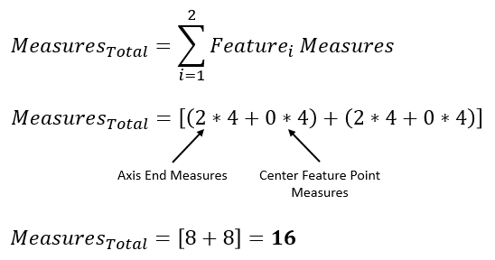 GD&T Perpendicularity Dia Measure Multiple Features Example2 Equation