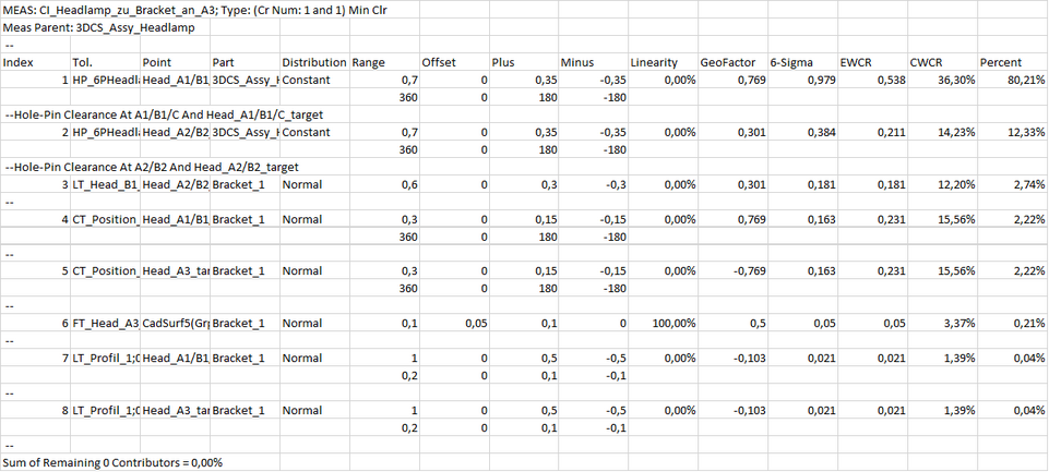 Changes of 3DCS export formats_7711_7800_img10