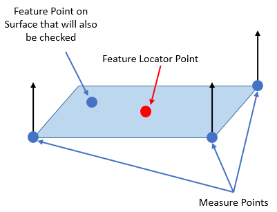 GD&T Perpendicularity NoDia Measure Feature Point Directions