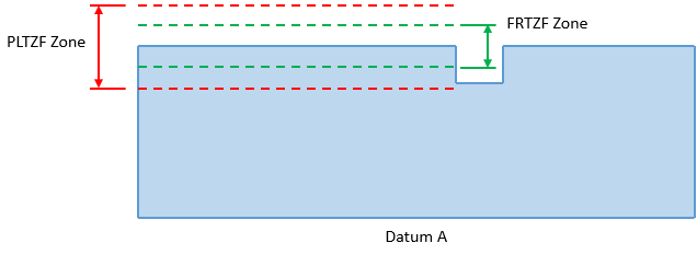 Composite Profile OneFeature Nominal