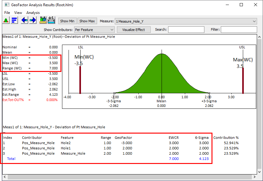 GeoFactor WC Example - Analysis Results Window