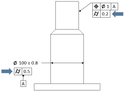 GD&T Cylindricity Example