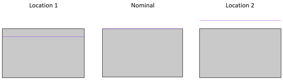 GD&T Position Planar Surface Variation