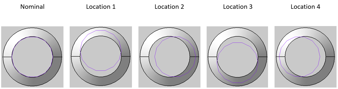 GD&T Concentricity Pin Variation Top