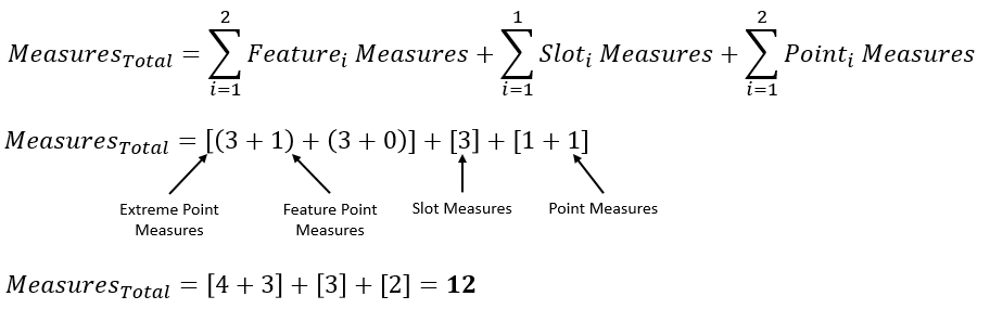 GD&T Position Measure 1D Multiple Features Example2 Equation