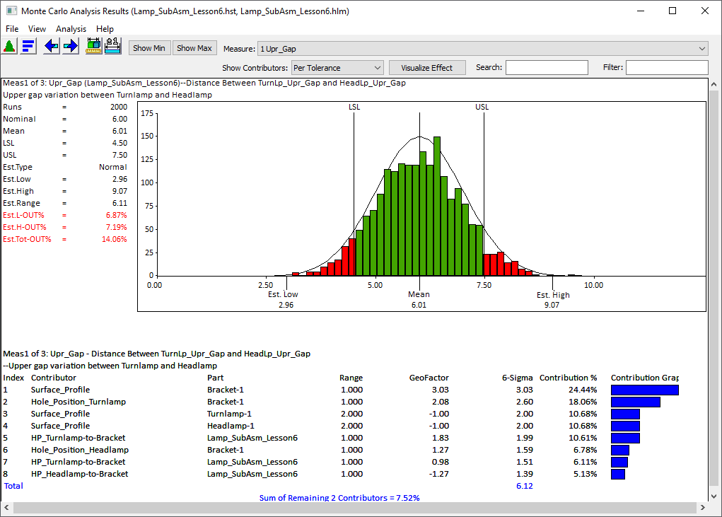 L7 SW Analysis Results Window