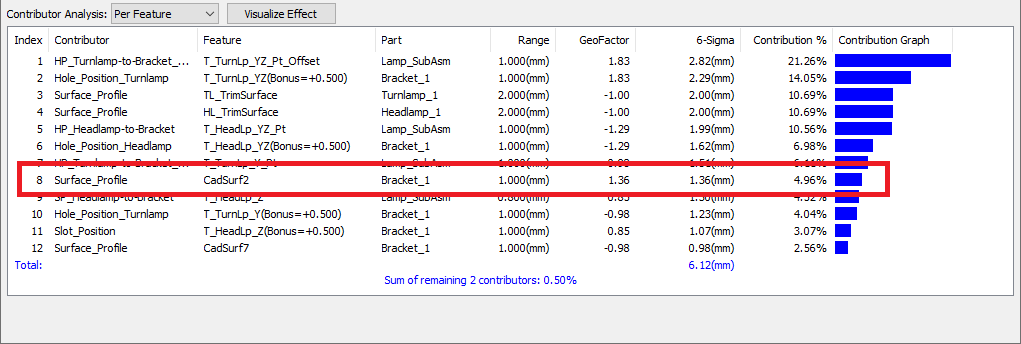 L9 Contributor Analysis Per Feature GeoFactor New Geometry