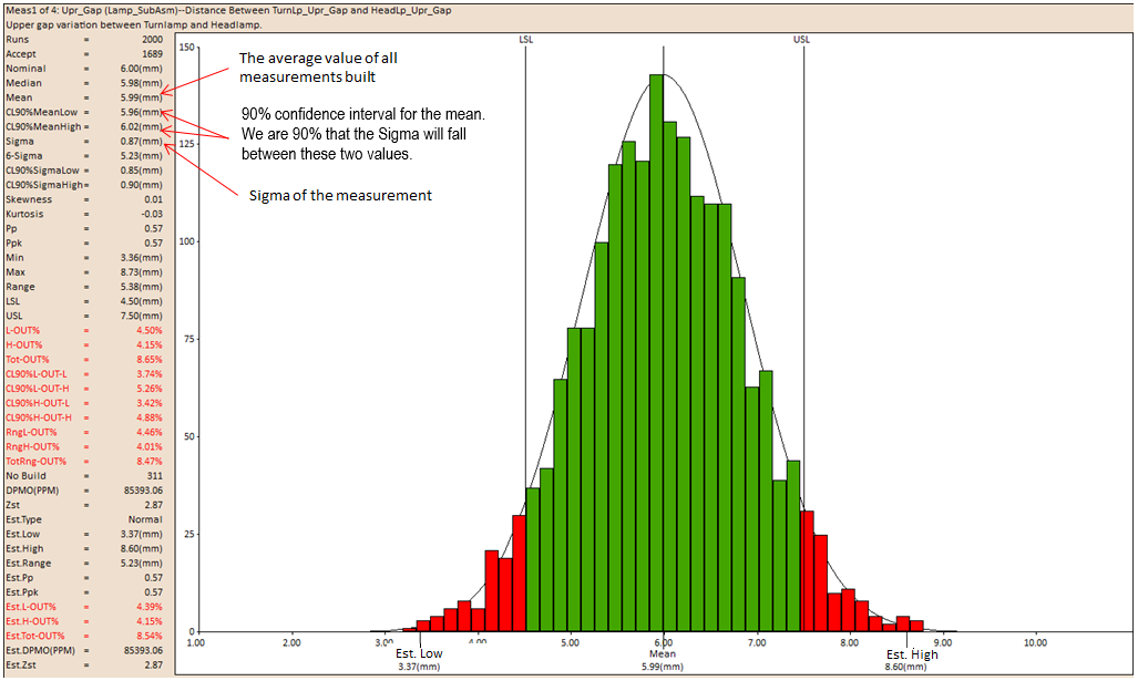 Monte Carlo Analysis Output Graph2