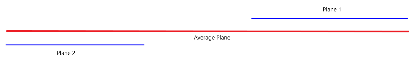 Average Plane definition