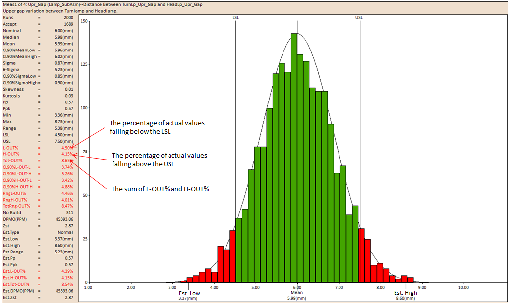 Monte Carlo Analysis Output Graph6