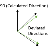 Feature Angle Measure_CrossProduct Direction_Deviated_1