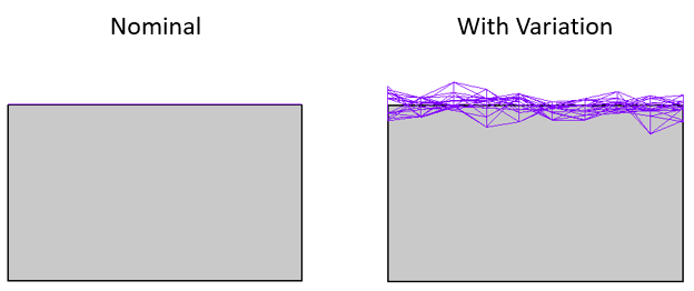 GD&T Straightness Linear Zone Planar Variation