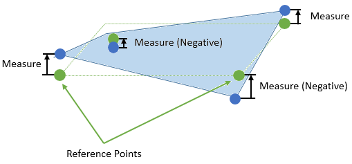 GD&T Surface Profile Measure Feature Point Directions Deviation