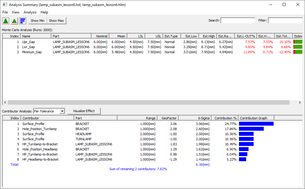 L7 Creo Analysis Summary Window