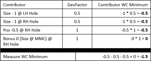 GeoFactor WC Example - MMC Contributors Min