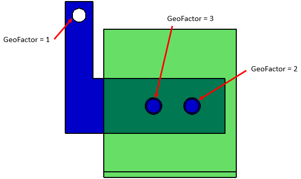 GeoFactor WC Example - GFs