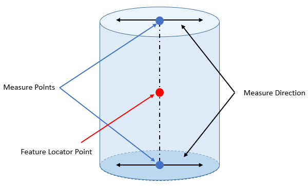 GD&T Perpendicularity Dia Measure Feature FLP