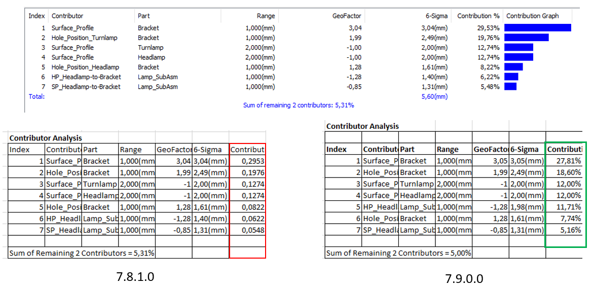 Excel Report Contributor Precentage