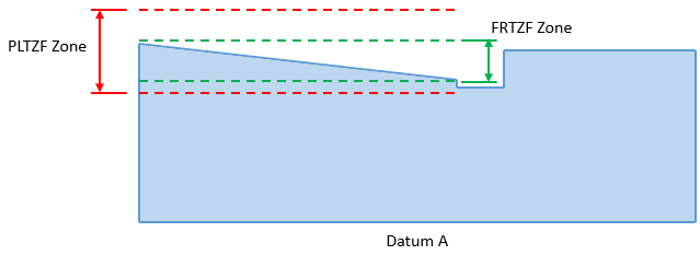 Composite Profile OneFeature OrientationDeviated