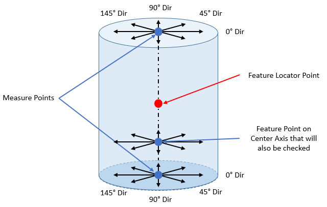 GD&T Perpendicularity Dia Measure Feature Point Directions