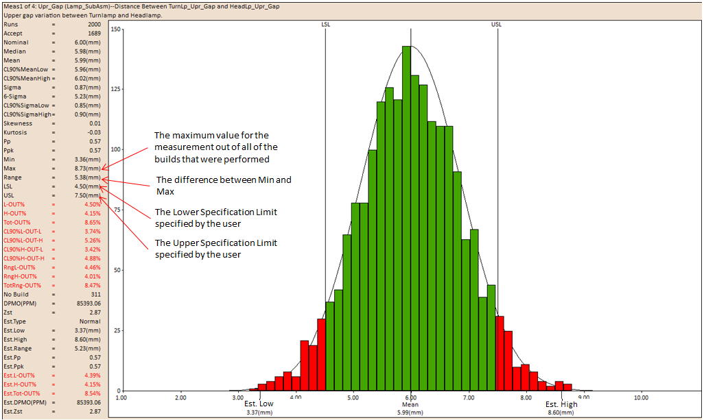 Monte Carlo Analysis Output Graph5