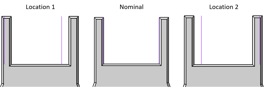 GD&T Symmetry Slot Variation Side