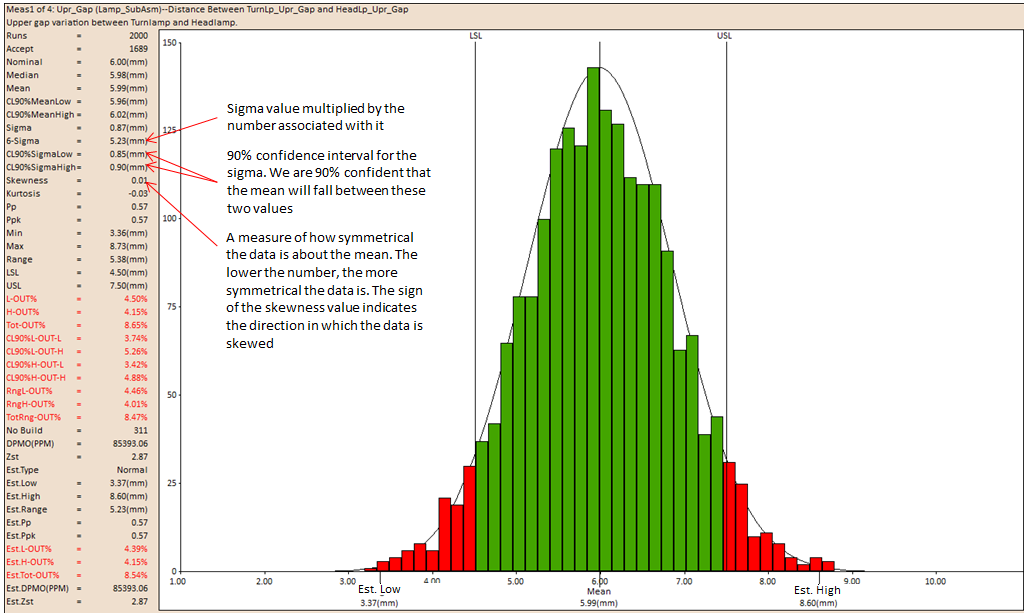 Monte Carlo Analysis Output Graph3