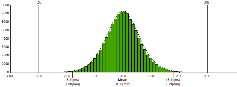 Bonus Tolerance Calculation Example3 Results