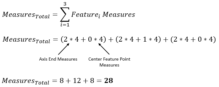 GD&T Position Measure Multiple Features Example1 Equation