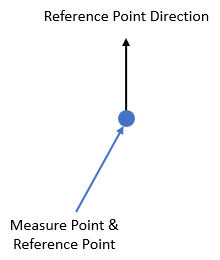 GD&T Surface Profile Measure Pt Directions