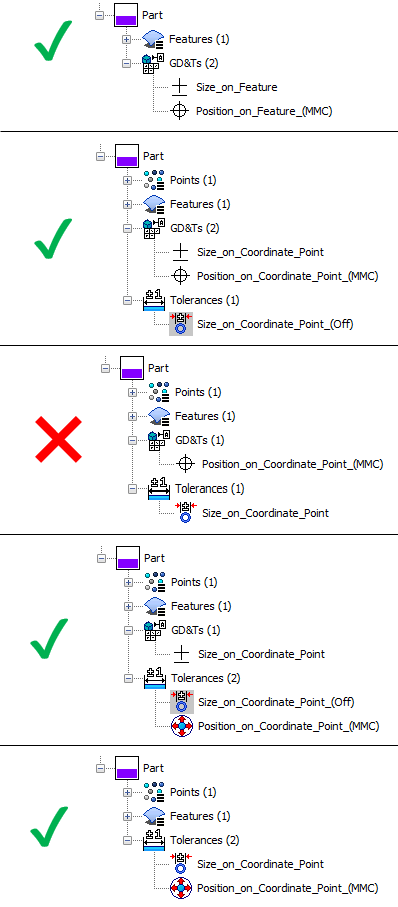 Bonus Tolerance Size Possibilities