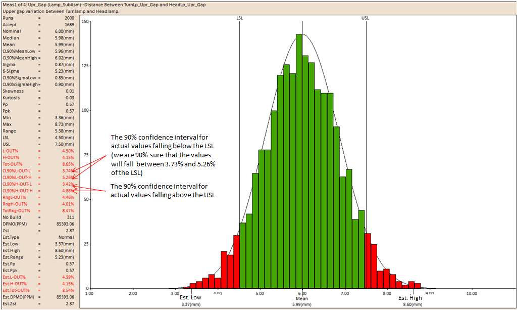 Monte Carlo Analysis Output Graph7